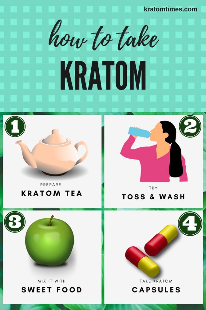 how to take kratom