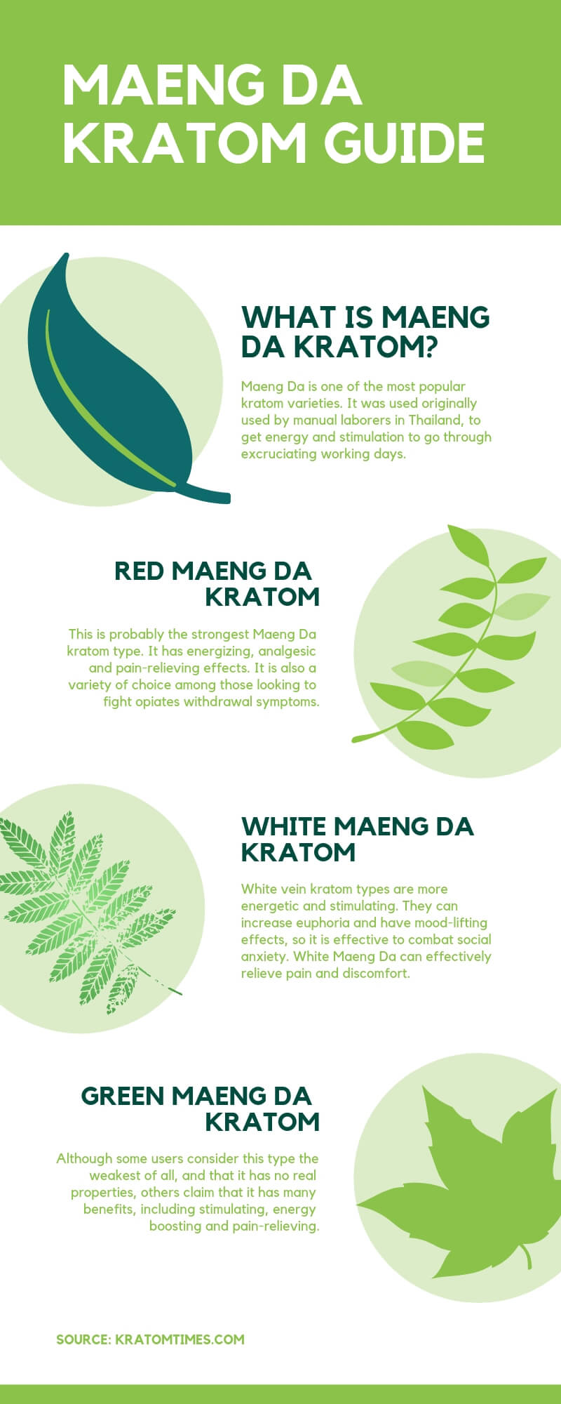 Maeng Da Kratom Guide - Kratom Times