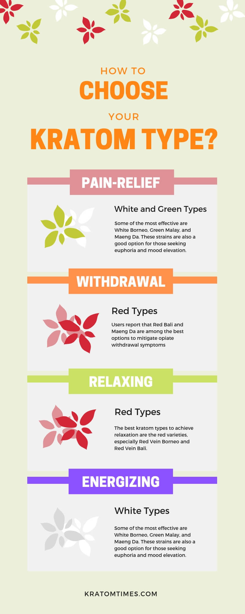 Types Of Kratom Chart