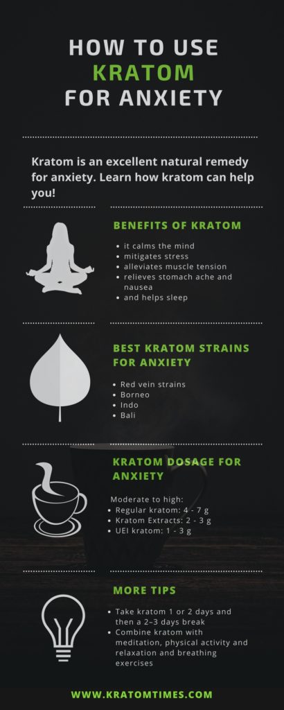How to use kratom for anxiety infographic