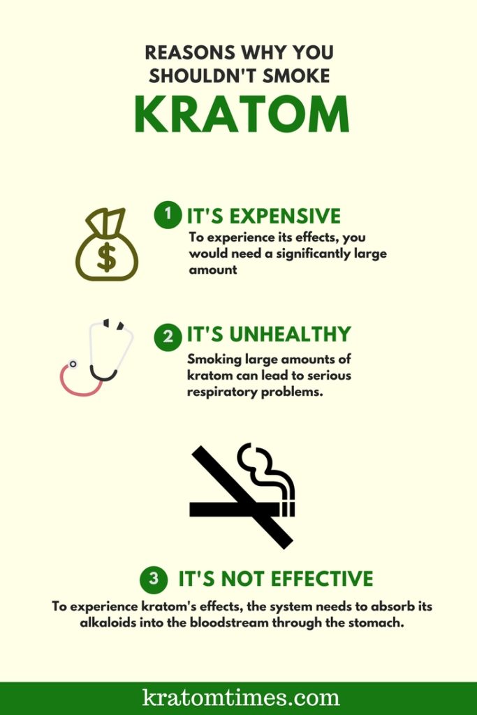 Reasons not to smoke kratom infographic