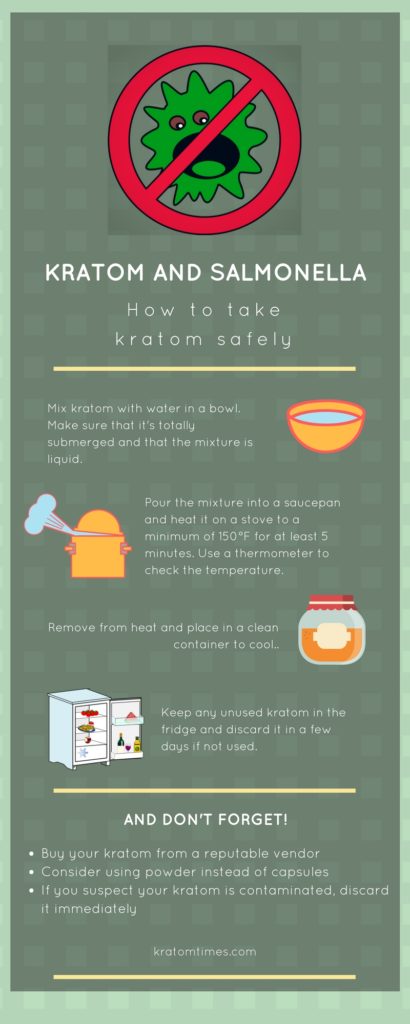 Kratom and salmonella: how to take kratom safely