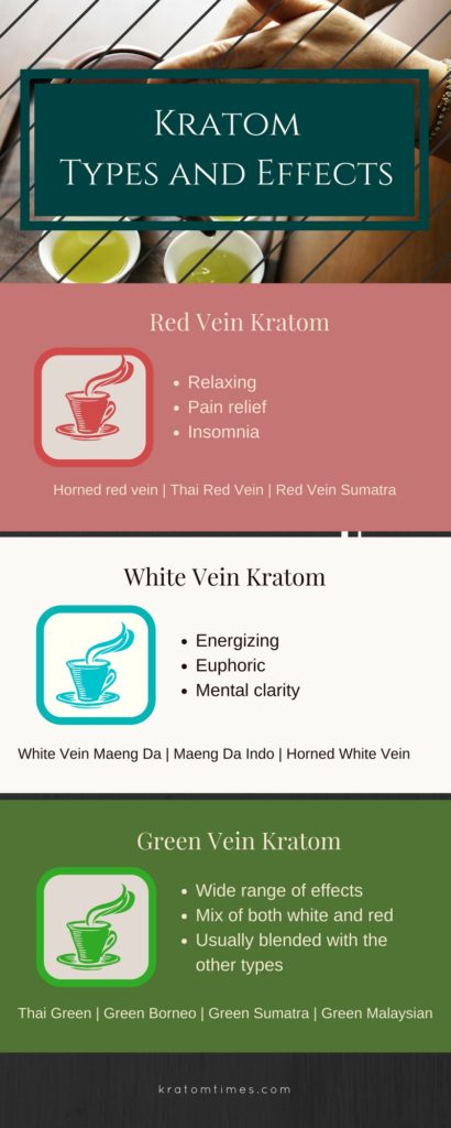 kratom types and effects