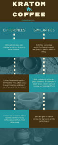 kratom vs coffee infographic