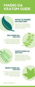 maeng da kratom guide infographic