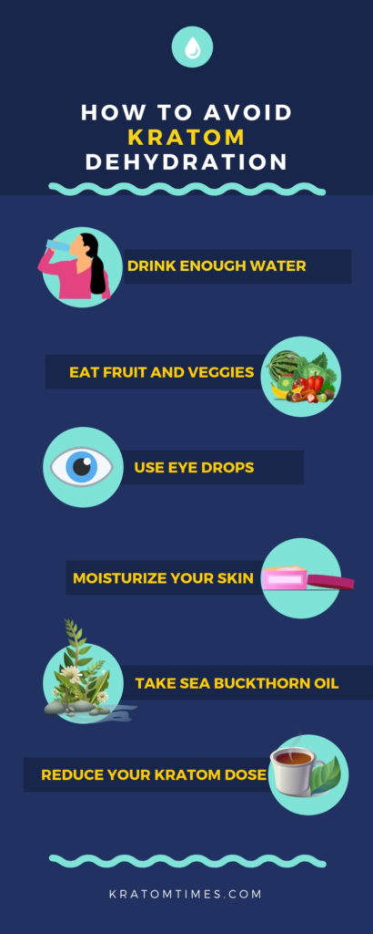 how to avoid kratom dehydration infographic