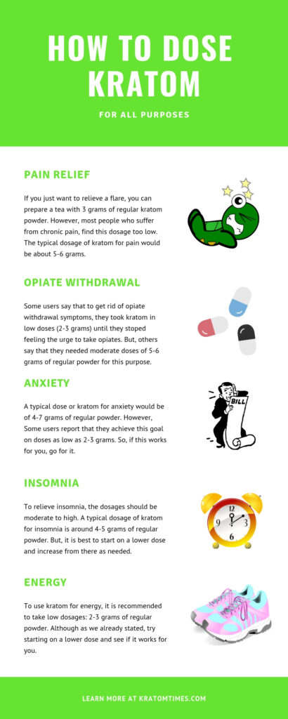 how to dose kratom infographic