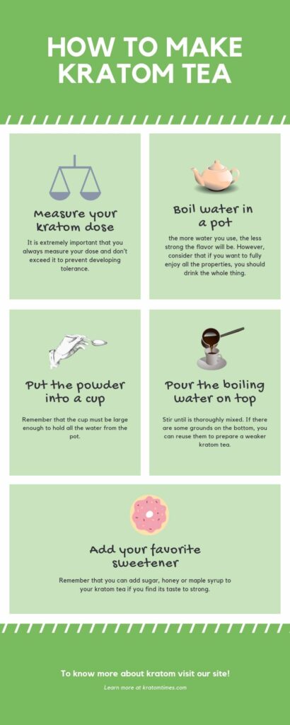 how to make kratom tea infographic